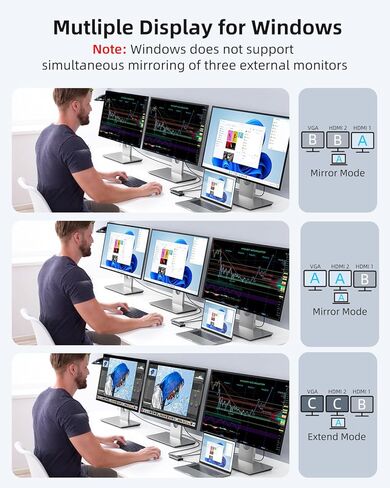 محطة إرساء DisplayLink شاشة ثلاثية، محول متعدد 12 في 1 USB C Hub لأجهزة MacBook M1/M2/M3، Dell، HP، محطة إرساء الكمبيوتر المحمول Lenovo مع 2 HDMI، VGA، جيجابت إيثرنت، USB 3.0/2.0، SD/TF، ​​ميكروفون/ صوتي in Kuwait