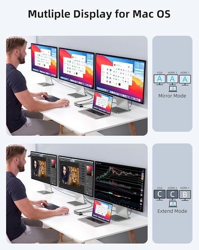 محطة إرساء DisplayLink شاشة ثلاثية، محول متعدد 12 في 1 USB C Hub لأجهزة MacBook M1/M2/M3، Dell، HP، محطة إرساء الكمبيوتر المحمول Lenovo مع 2 HDMI، VGA، جيجابت إيثرنت، USB 3.0/2.0، SD/TF، ​​ميكروفون/ صوتي in Kuwait
