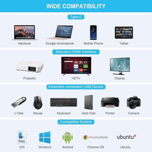 محطة إرساء USB C 12 في 1، محطة إرساء Tymyp ثلاثية العرض مع 2 x 4K HDMI وVGA وEthernet و100W PD وUSB 3.0 و4 x USBA وSD/TF تُحدث ثورة في أجهزة الكمبيوتر المحمولة والهواتف الذكية USB C in Saudi Arabia