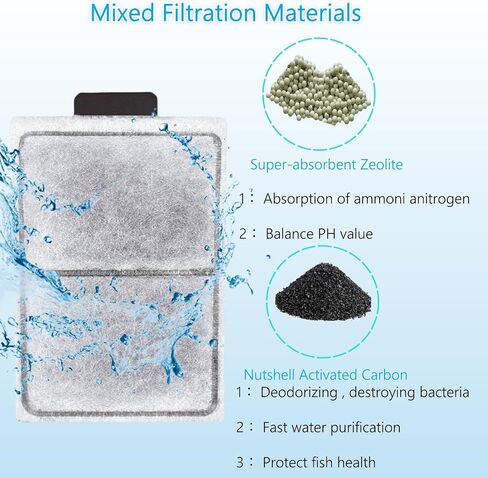 24 Pack PF-L Fish Tank Filter Cartridges, Aquarium Filter Cartridges Replacement Compatible with Top Fin Silenstream PF20, PF30, PF40 and PF75 Power Filters in Saudi Arabia