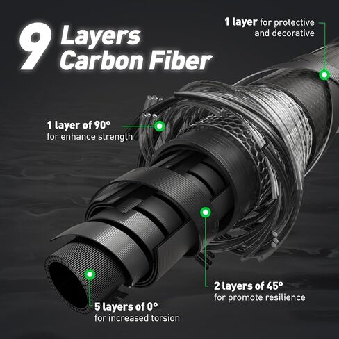 M1 قطعة واحدة وقطعتين من قضبان الصيد، وقضبان الغزل وقضبان الصيد المصبوبة، وأدلة Fuji O+A-Ring، و24 طن من ألياف الكربون 1 قطعة و2 قطعة من قضبان الصيد للباس، والسلمون المرقط، وعين رمادية فاتحة اللون، وسمك السلور إلخ. in Kuwait