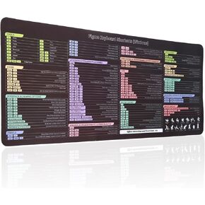 Figma Mousepad, Figma Keyboard Shortcuts Mouse pad, Windows Keyboard Mat, Non-Slip, Stitched Edge, Large Size 31.5"x15.7"