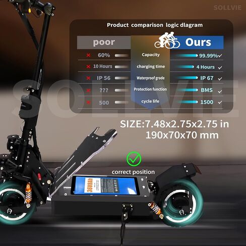 36V Lithium Ebike Battery 8Ah Rechargeable with 25A BMS, Compatible with Jetson Bolt pro Electric Bikes, for 100W-600W Motors E-Scooters, ATVs, Electric Dirt Bikes, Solar Storage (36V8Ah) in Kuwait