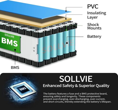 36V Lithium Ebike Battery 8Ah Rechargeable with 25A BMS, Compatible with Jetson Bolt pro Electric Bikes, for 100W-600W Motors E-Scooters, ATVs, Electric Dirt Bikes, Solar Storage (36V8Ah) in Kuwait