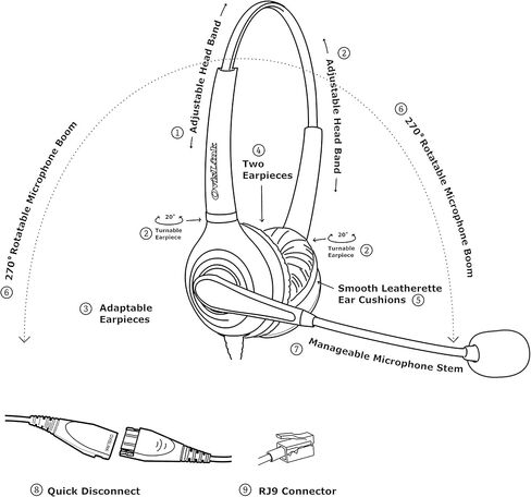 سماعة أذن Cisco مزدوجة | سماعة ميكروفون إلغاء الضوضاء متوافقة مع هواتف Cisco مع RJ9 سماعة الرأس JACK | RJ9 سماعة الرأس Quick Disconnect Cord المشمولة | HD جودة الصوت | مريح in Kuwait