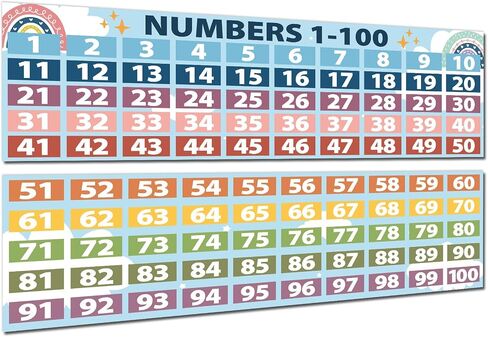 Boho Math Posters Numbers 1-100 Decorations Chartings Chart للمعلمين ， مجموعة لوحة النشرات ، عدد اللافتات الرياضية الرسم in Saudi Arabia