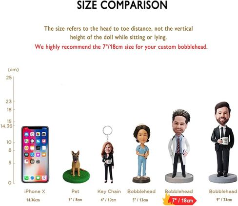 bobbleheads المخصصة: معطف دكتور وايت | bobblehead شخصية قابلة للتخصيص بالكامل | للأطباء in Saudi Arabia