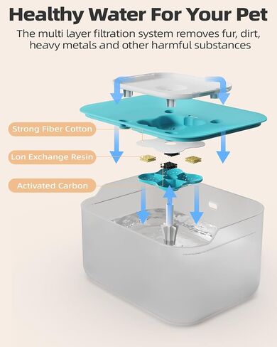 8L/2.1Gal Dog Water Fountain for Medium to Large Dogs, Spine-Friendly Dog Water Bowl Dispenser with Ultra Quiet Pump & Multiple Filtration for Dogs Cats Multi-Pet Home in Saudi Arabia