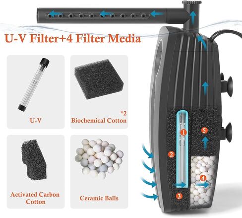 FEDOUR 165GPH Aquarium Filter U-V, 8W Adjustable Fish Tank Filter, U-V Submersible Internal Filter for 10-50 Gallon Tank, with Biochemical Cotton in Kuwait