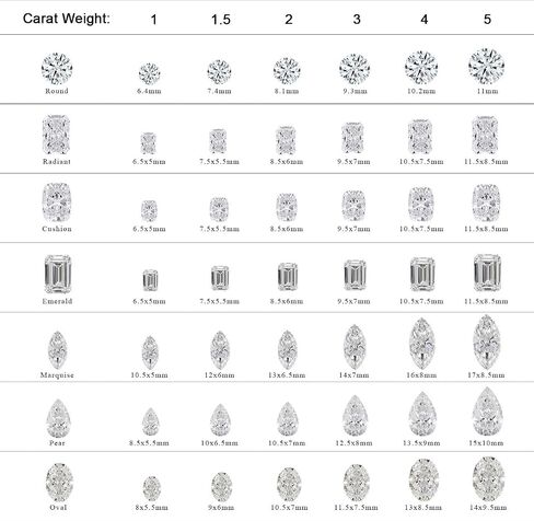 GIA Certified Lab Grown Loose Diamond,1 to 10 Ct TW (D-E Color, VVS-VS Clarity) for Making Precious Fine Jewelry in Saudi Arabia