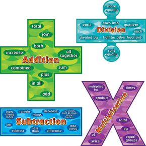 Really Good Stuff Word-Problem Words Poster Set