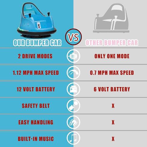 12V Electric Kids Car Ride On Bumpin Bumper Car for Boys and Girls, Electric Bumper Car Toy Gifts W/Parent Remote Control, 360° Spin, Music and Bright LED Lights, Dark Blue in Saudi Arabia