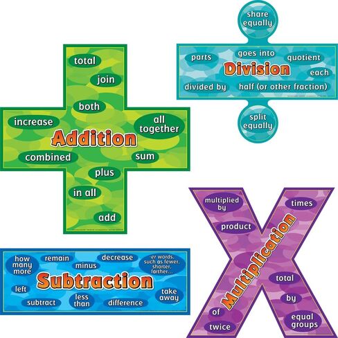 Really Good Stuff Word-Problem Words Poster Set in Saudi Arabia