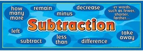 Really Good Stuff Word-Problem Words Poster Set in Saudi Arabia