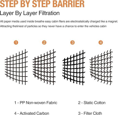 فلتر هواء المقصورة الفاخر من Elantrip مع الكربون المنشط لـ Accord، Accord Crosstour، Civic، Crosstour، CR-V، Odyssey، Passport، Pilot، Ridgeline in Kuwait