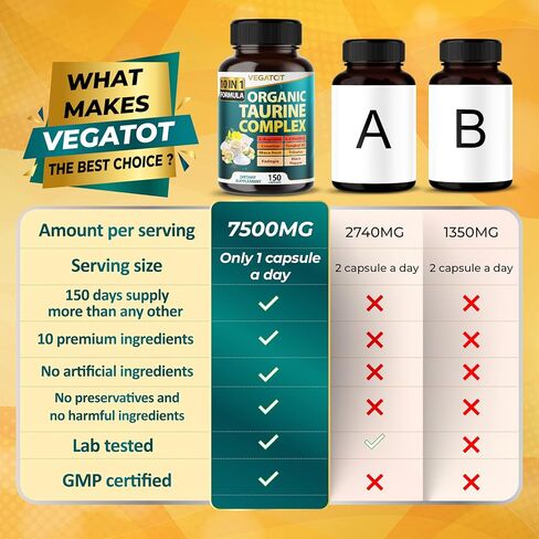 VEGATOT Organic Taurine Complex 7,500mg - 10IN1 Formula with L-Arginine, L-Citrulline, Creatine - for Muscle, Vision Wellness - Made in The USA (150 Count (Pack of 1)) in Saudi Arabia