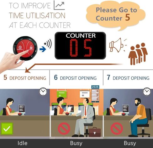 خذ نظامًا لاستدعاء نظام قائمة الانتظار اللاسلكية ، اتصل بالعملاء التاليين لمطعم Bank Doctor Room Supermarket Pet Betible (Q-Next+A2 1+1) in Saudi Arabia
