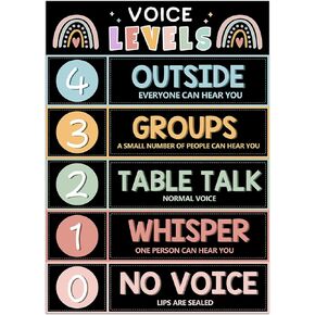 Voice Level Chart for Classroom Voice Level Poster for Classroom Noise Levels Chart Educational Sign for Back to School Decor Poster Sticker Back to School Decorations for Teachers Pre-k