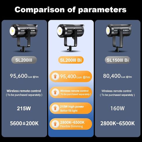Godox 2 Pack SL-60II bi 120W CRI95+ Bi-Color Continuous Output Lighting LED Video Light Bowens Mount Kit for YouTube, Video, Studio, Children Photography, Wedding Shooting with Softbox, Light Stand in Saudi Arabia