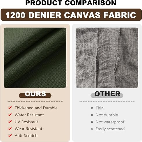 1200D Thicken Waterproof Canvas Fabric by The Yard 58" W Water-Resistant Cordura Polyester Fabric Heavy Duty Upholstery Material for Outdoor Indoor Marine Awning Tent Boat DIY, 2 Yards Blue in Kuwait