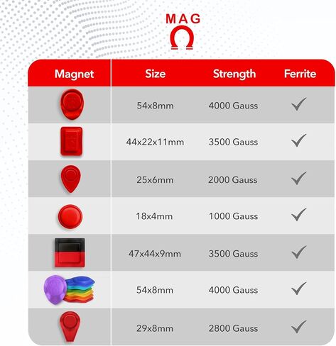 MAG® FERRITE Magnets KIT 6 وحدات للمغناطيسية الحيوية 5200 غاوس - مجموعة مغناطيسات مغناطيسية حيوية - Imanes para Biomagnetismo Médico - Dr Goiz Magnets for Biomagnetism زوج مغناطيس حيوي - مغناطيسات مستديرة in Kuwait