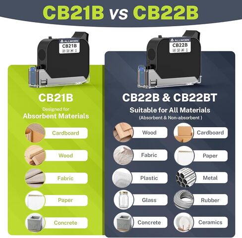 CB22BT Fast Dry Ink Cartridge W127 W127-S Handheld Printers for Crisp Printing on Glass Cardboard Aluminum Plastic and More (Black-Quick Drying Affordable Choice) in Kuwait