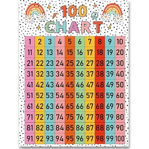 FYSUIMU Boho Number Chart Colorful Rainbow Daisy 100 Chart Poster Educational Number Lines for Counting Math Learning Home Classroom Decor
