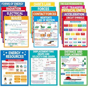 16Pcs Physics Science Posters for Classroom Middle School Supplies Educational Physical Classroom Decoration Physics Posters Charts for Teachers High School Education Bulletin Classroom Wall Decor