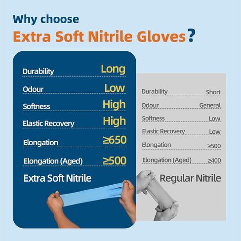 Nitrile Exam Gloves, 3.5-Mil Blue Gloves Disposable Latex-Free, Extra Soft Medical Gloves Medium 100 Pcs, Powder-Free for Medical, Cleaning, Cooking, Esthetician, Food-Safe Nitrile Gloves, M in Saudi Arabia
