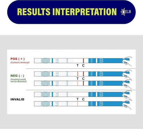 Rapid Response Fentanyl Test Strips - 2 Test Strips Per Pack - #1 Global Selling Fentanyl Strips - Harm Reduction Tool - Overdose Prevention in Saudi Arabia