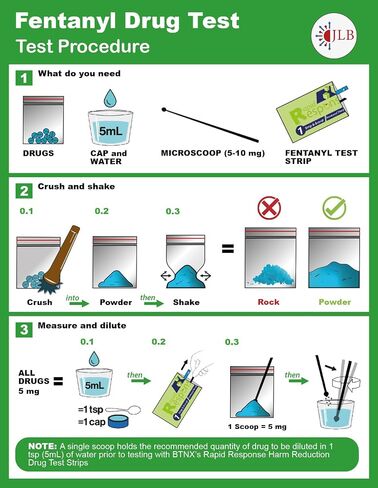 Rapid Response Fentanyl Test Strips - 2 Test Strips Per Pack - #1 Global Selling Fentanyl Strips - Harm Reduction Tool - Overdose Prevention in Saudi Arabia