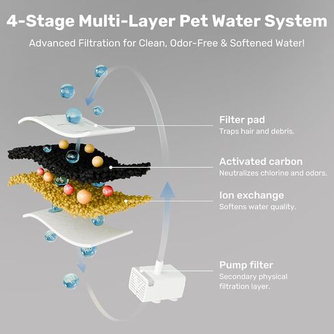 FUKUMARU Dog Water Fountain, 1.8 Gal/7L Stainless Steel Automatic Large Cat Water Fountain, Water Dispenser with 3 Pcs Replacement Filters for Cats, Dogs, Multiple Pets - Grey, Stainless Steel in Saudi Arabia