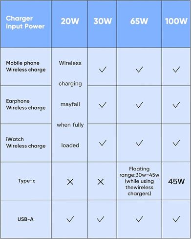 محطة شحن 3 في 1 لهاتف iPhone 16 Pro Max، حامل شاحن MagSafe محمول قابل للتعديل ومحطة شحن لاسلكية iPhone، شاحن Magsafe للسفر لهاتف iPhone 16 15 Pro Max Airpods Apple Watch in Saudi Arabia