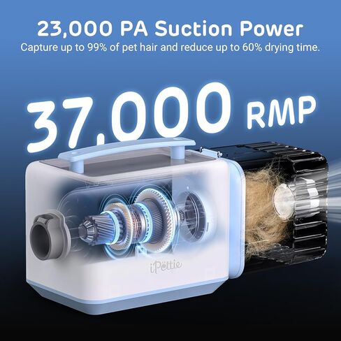 iPettie Max15 Pet Grooming Vacuum with Upgraded Smooth Clipper- Dual Airway Anti-Clogging Design Ensures True 2L/0.5Gal Full Capacity, Easy Home Shedding & Shaving for Dogs and Cats in Kuwait