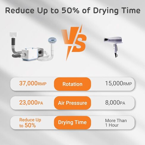 iPettie Max15 Pet Grooming Vacuum with Upgraded Smooth Clipper- Dual Airway Anti-Clogging Design Ensures True 2L/0.5Gal Full Capacity, Easy Home Shedding & Shaving for Dogs and Cats in Kuwait