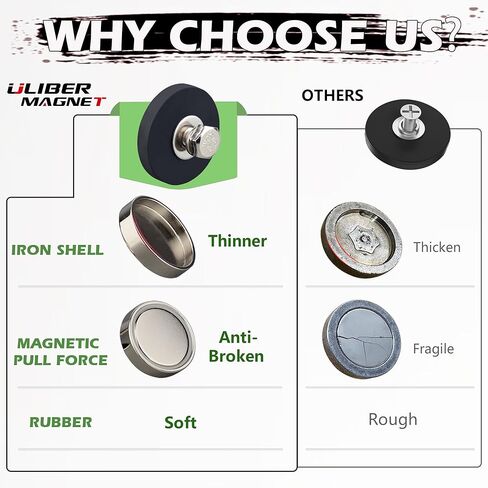 ULIBERMAGNET 2Pack Rubber Coated Magnet, Anti-Scratch Powerful Neodymium Round Magnet Base with M6 Female Thread Stud, Strong Magnetic Magnet for Led Working, Signal Lights & Tools in Kuwait