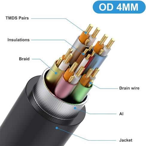 3.9ft UHD Mini HDMI to Micro HDMI 8K Coiled Cable, 90 Degree Right Angle Micro HDMI 2.1 to Straight Mini HDMI 2.1 Adapter Converter Spring Spiral Cable,3D 48Gbps, Support 8K@60Hz 4K@120Hz in Saudi Arabia