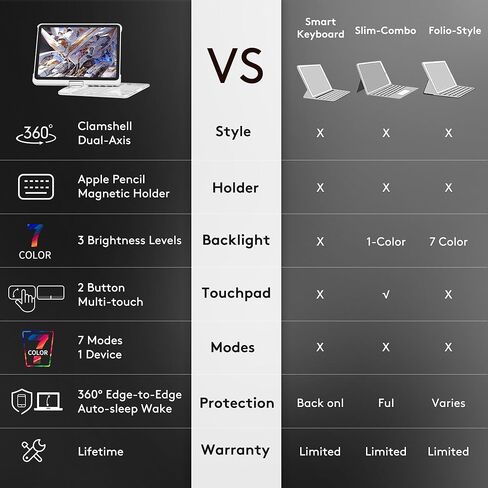 حافظة GUSGU لجهاز iPad Air M2 2024 مقاس 11 بوصة مع لوحة مفاتيح لاسلكية ولوحة تتبع وحامل دوار 360 درجة لجهاز iPad Air 5th/4th مقاس 10.9 بوصة، وحافظة iPad Pro 4/3/2/1 مقاس 11 بوصة، وiPad Air 10.9، وiPad Pro 11، أسود in Kuwait