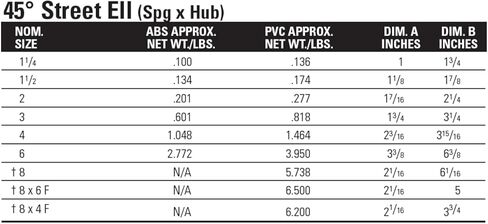 NIBCO U48062 2" PVC DWV Spigot x Hub 45 Degree Street Elbow Fitting (Pack of 3) in Saudi Arabia