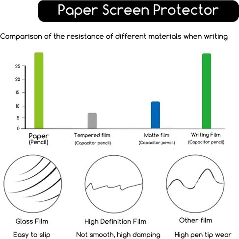 KEANBOLL Paper Screen Protector for Microsoft Surface Pro 9 (13 inch) Anti Glare Matte & Writing Like On Paper & Compatible with Surface Pen in Saudi Arabia