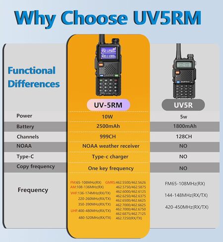 Baofeng UV-5R Dual Band Two Way Radio with Extra 1800mAh Battery and Antenna and Handheld Mic and USB Programmable Cable by Tenway in Saudi Arabia