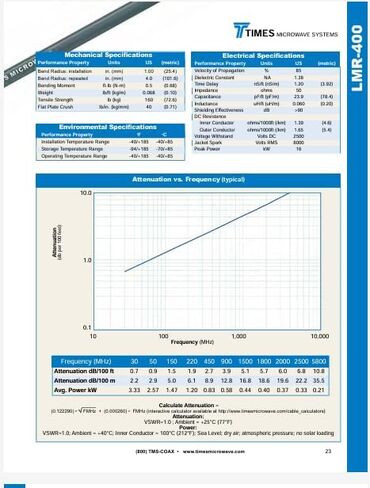 يتم تجميع الكابلات الآن LMR-400/LMR400 مرة كبل متحد المحور منخفض الفقد بالميكروويف - موصلات N-Male إلى N-Male - 25 قدمًا - صنع في الولايات المتحدة الأمريكية in Saudi Arabia