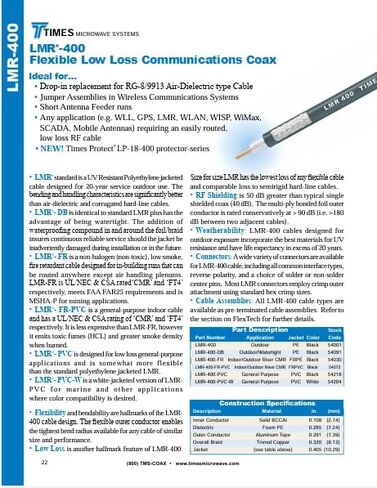 يتم تجميع الكابلات الآن LMR-400/LMR400 مرة كبل متحد المحور منخفض الفقد بالميكروويف - موصلات N-Male إلى N-Male - 25 قدمًا - صنع في الولايات المتحدة الأمريكية in Saudi Arabia