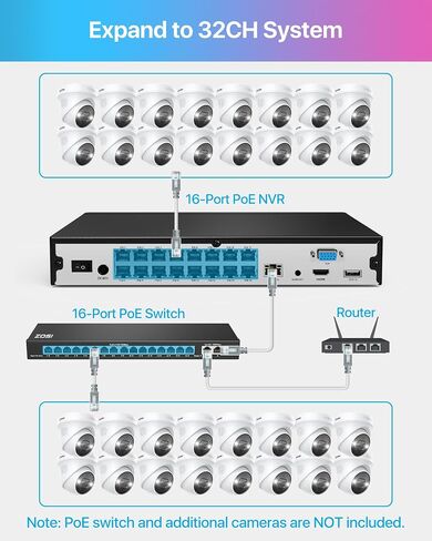 ZOSI 4K PoE إضافة على الكاميرا، اكتشاف مركبة الشخص، رؤية ليلية ملونة، صفارات الإنذار الصوت والضوء، صوت في اتجاهين، كاميرا قبة أمنية منزلية بدقة 8 ميجابكسل للأماكن الخارجية والداخلية، تعمل فقط 4K PoE NVR in Kuwait