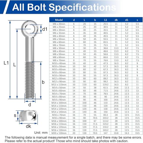 MroMax M6 x 20 مللي متر آلات الكتف سوينغ رفع مسمار بعروة 304 الفولاذ المقاوم للصدأ متري الموضوع 25 قطعة in Kuwait