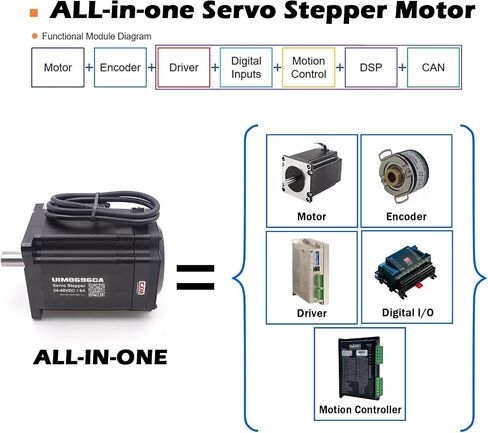 UIROBOT Nema 34 86mm Stepper Motor, Integrated Servo Stepper Smart Motor with Encoder, Driver & Motion Controller, 2000RPM 2-8A 24-36VDC in Saudi Arabia