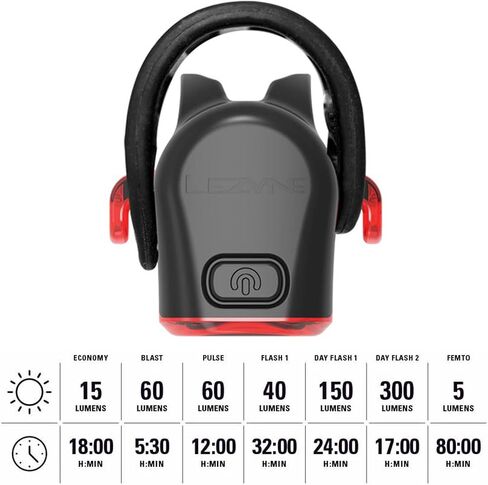 Lezyne Strip Drive 300+ ضوء خلفي للدراجة، 300 لومن، LED أحمر، الطريق، الجبل، دراجة الحصى، USB-C قابلة لإعادة الشحن in Saudi Arabia