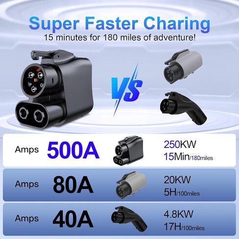 NACS to CCS1 Charging Adapter, 𝟮𝟬𝟮𝟰 𝗨𝗽𝗴𝗿𝗮𝗱𝗲𝗱 Max 500A 250KW, Fit for Tesla to CCS Adapter Compatible with Tesla Supercharger Station,Fit for Ford EVs,Fit for Rivian R1T, R1S, R2, R3,GM EV in Saudi Arabia