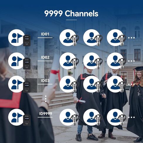 Retekess TT106 Church Translation System, Portable Wireless Tour Guide System, Easy to Clean, Clear Sound Quality, Interpretation System for Churches,Factory (Case of 1 Transmitter and 15 Receivers) in Saudi Arabia