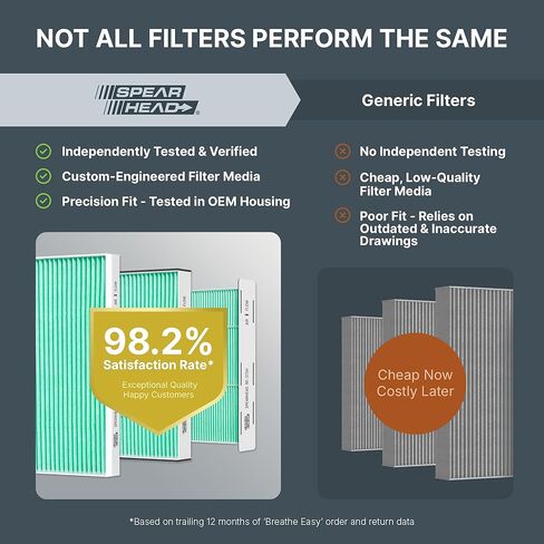 Spearhead HEPA Breathe Easy Cabin Filter, Up to 99.97% Filtration of 0.3 Micron Particles w/No Airflow Reduction (BE-966H) in Saudi Arabia